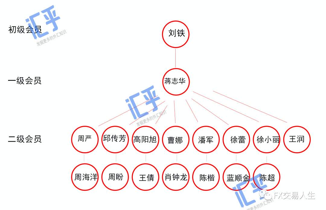 【重磅】PTFX普顿案昨日开庭,全程直播详细记录!