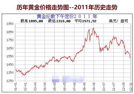 汇课堂：跌宕起伏炒黄金5年经验分享，这篇干货干到想收费