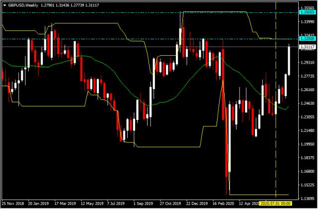 Sterling Storms On
