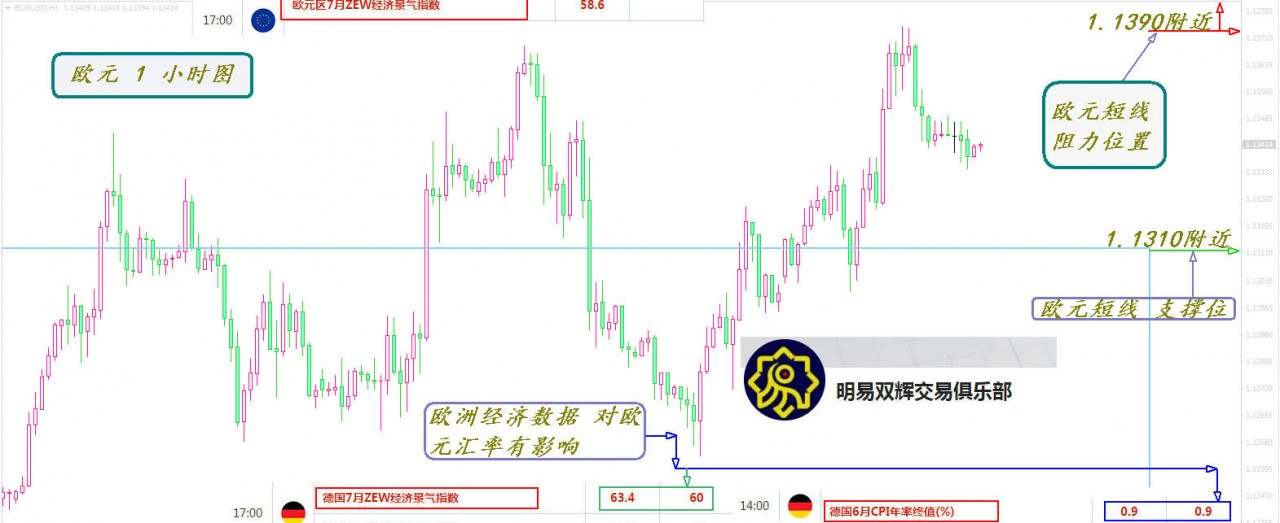 2020.7.14黄金原油外汇交易策略