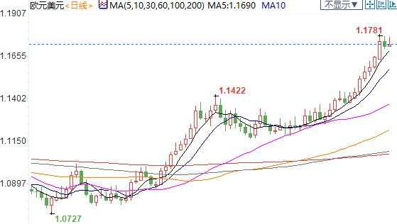 纽市盘前：英镑创近五个月新高，但两大利空犹在；美油深陷震荡格局，OPEC正在认清现实