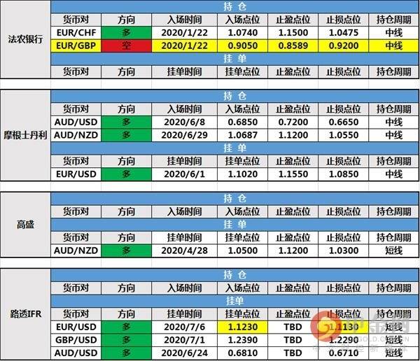 0707投行持仓报告：法农银行和北欧联合银行新增持仓，瑞信银行和野村控股调整持仓