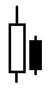 Price Action Trading Signals: Pin Bars, Fakey's, Inside Bars