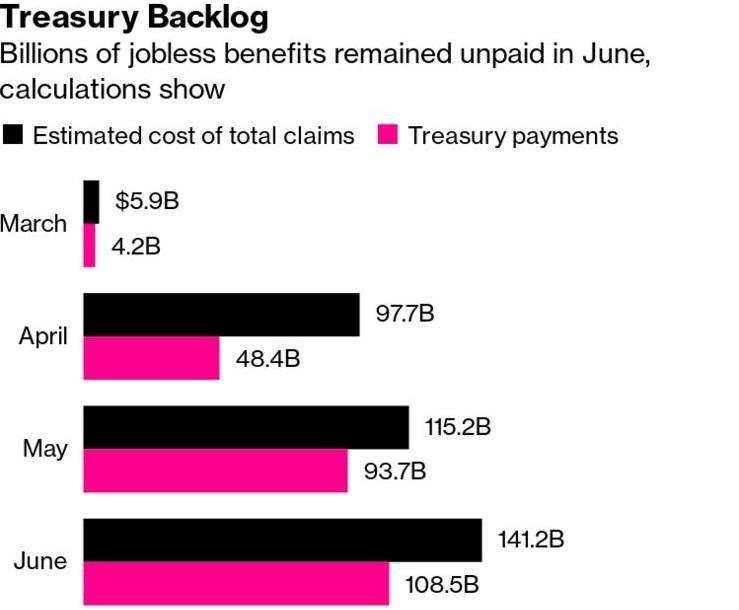非农终极前瞻：美国就业人数持续回升？九大数据指引方向