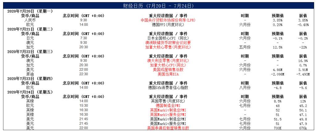 MEXGroup：晚间专题技术报告2020-07-22