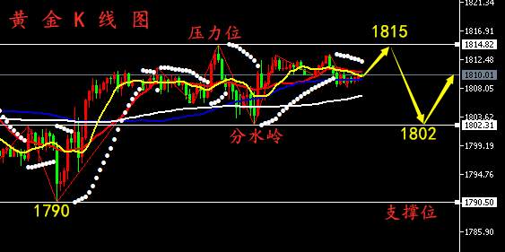 孙晨亮：7.16黄金、原油、期货行情走势分析