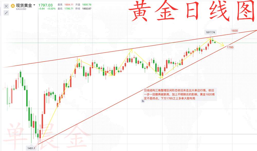 单晨金：印度积极备战黄金或将再创新高？80附近空单必死无疑！