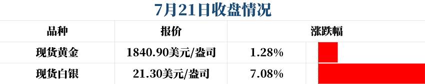 牛市下的黄金离1900还有多远？