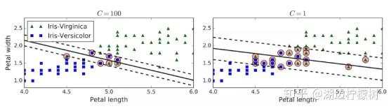 《Scikit-Learn与TensorFlow机器学习实用指南》五章·支持向量机·学习笔记(一)