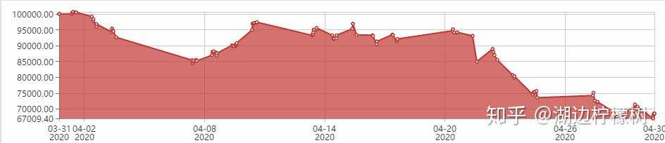 【策略回测】布林带之轨道逆势策略