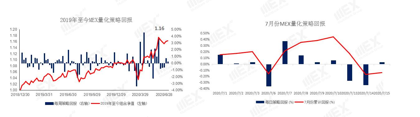 MEXGroup：欧银利率决议在即，谨慎关注市场波动