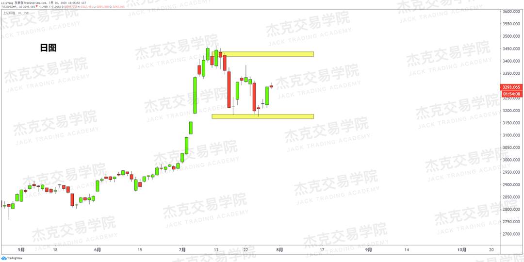 [7月30日策略]黄金/原油/英镑/欧元/美日/澳元/标普/BTC/BCH