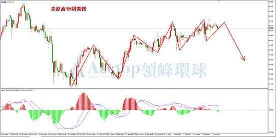 领峰环球ACETOP：库存下降非农向好 无法掩盖需求担忧