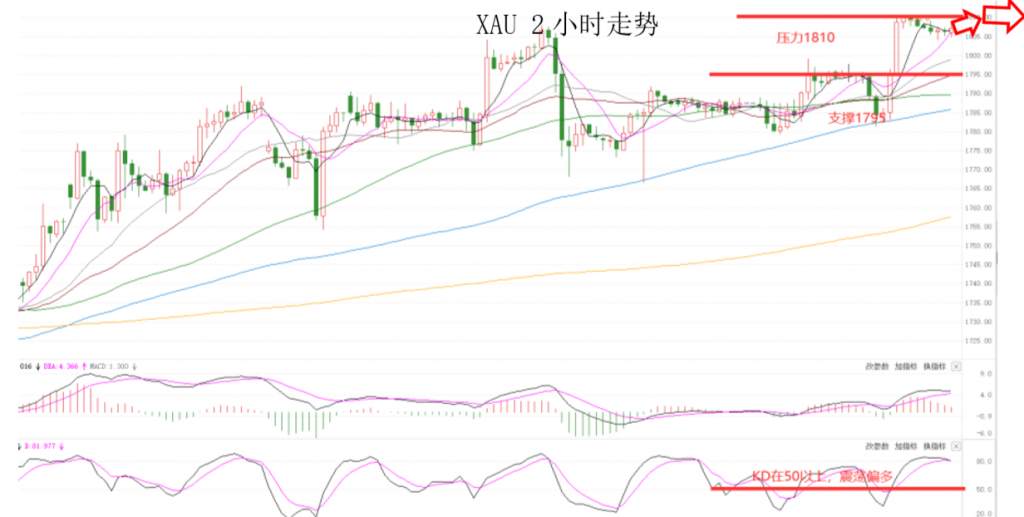MEXGroup：晚间专题技术报告 2020-07-08