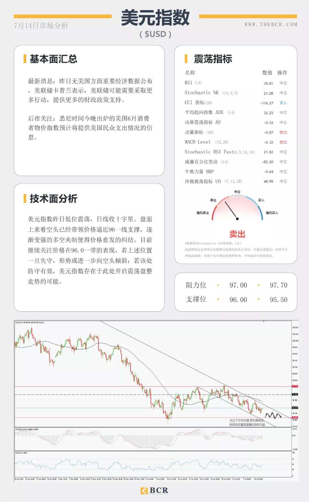 BCR7.14日货币、黄金、原油市场分析