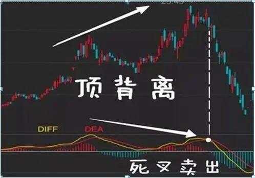 我在3年内把9万本金做到了570万，全靠死啃“MACD三板斧”：抄底术、逃顶术、抓主升，送有缘人