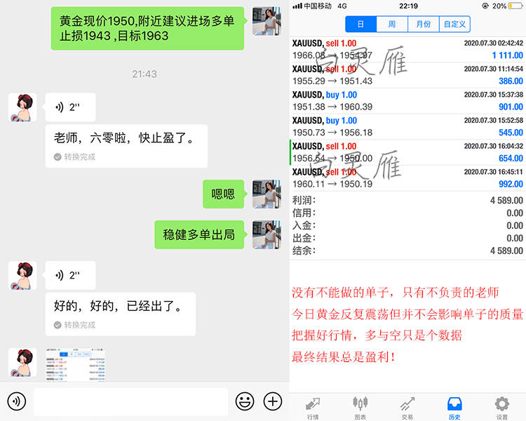 白灵雁：7.31黄金高沽低渣，切勿轻举妄动