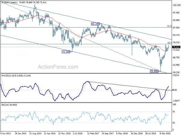 Euro Started Medium Term Up Trend With Break of Key Resistance Against Dollar