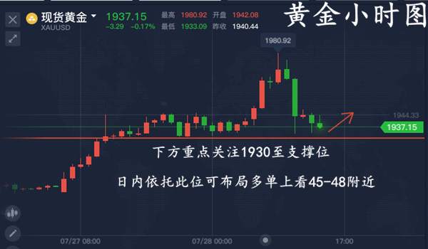 单晨金：黄金暴跌40余点由多转空？多重利好黄金冲击两千关口！