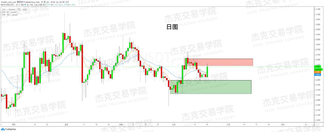 [7月20日策略]黄金/原油/英镑/欧元/美日/澳元/标普/BTC/BCH