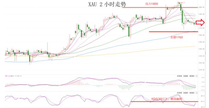 MEXGroup：晚间专题技术报告2020-07-02