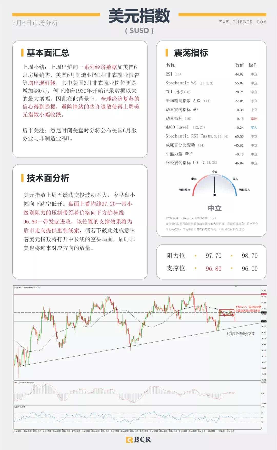 BCR7.6日货币、黄金、原油市场分析