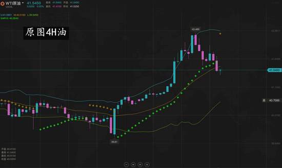 夏黛清：7.22黄金多头再次拔得头筹，原油即将反攻