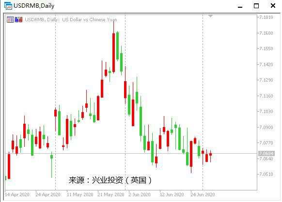 疫情 人民币 经济 美国 公布 数据