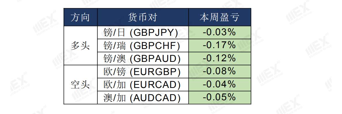 MEXGroup：风险情绪上升，继续关注商品货币