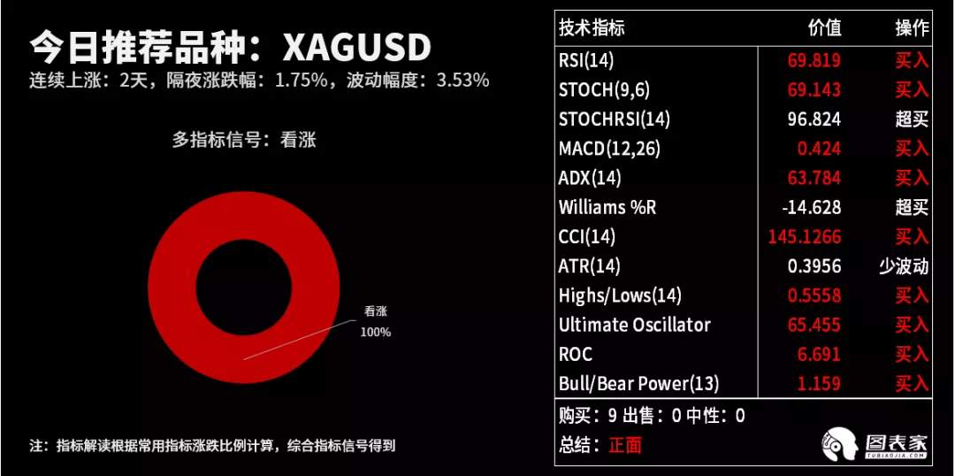 【WisunoFX斯瑞 技术图表】今日交易策略提醒
