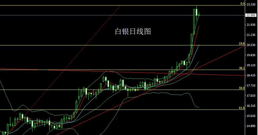 玉舒盘金：7.24黄金避险回调，金银震荡待新高！附早间操作策略