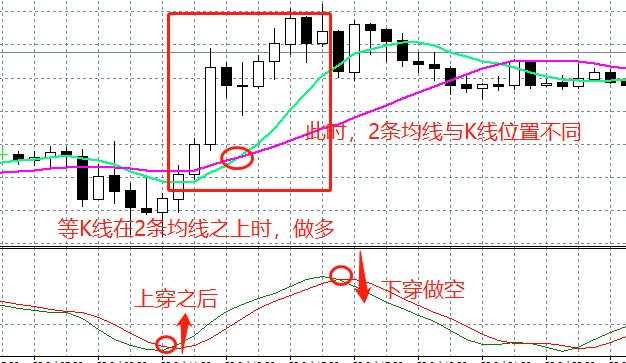 汇课堂：图解RVI指标的5大用法，还有很多人不知道