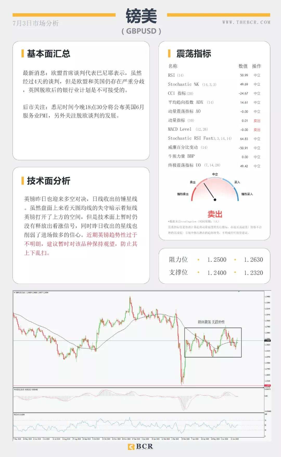 BCR7.3日货币、黄金、原油市场分析