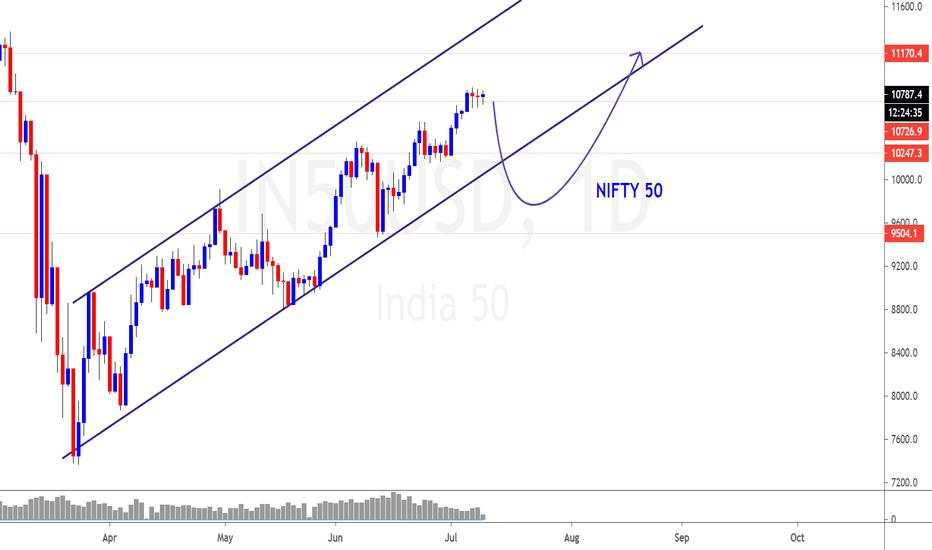 India Stock Market “The future depends on what you do today.”