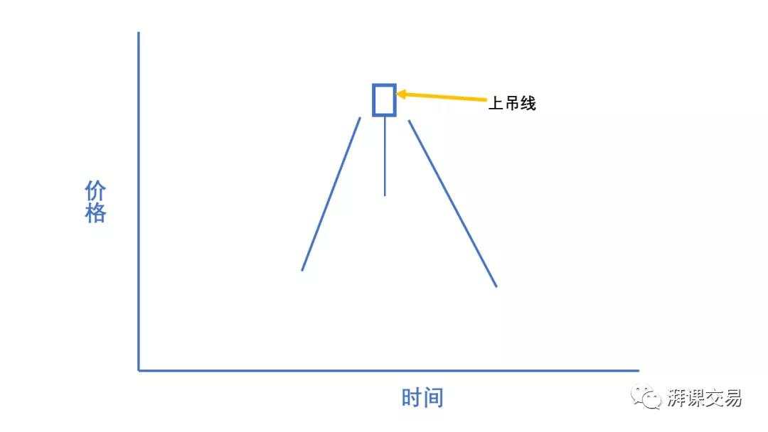 日本蜡烛图 2.1讲 〡 反转蜡烛形态