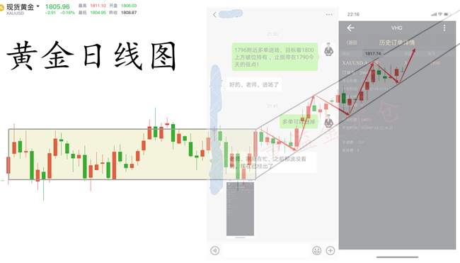 童溢金：黄金止步1790？有望涨至1900？做多做空详解看这