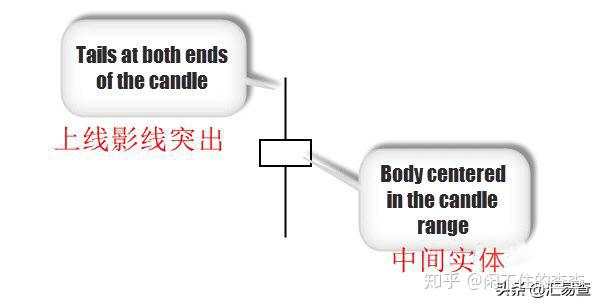 汇查查：教你2种有效外汇交易策略——十字线和旗帜突破