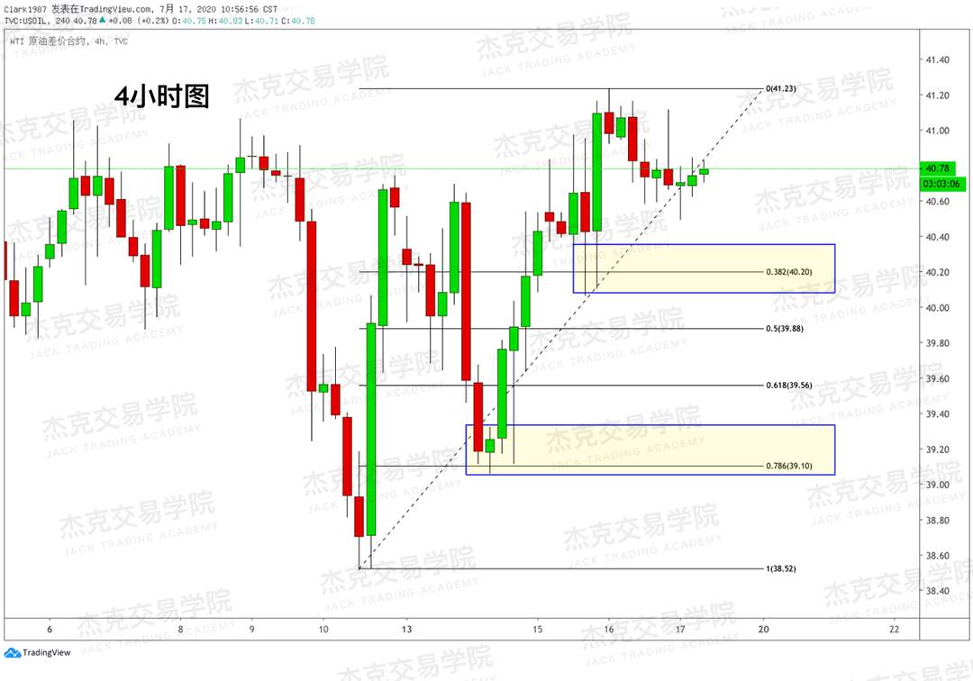 [7月17日策略]黄金/原油/英镑/欧元/美日/澳元/标普/BTC/BCH