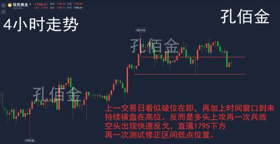 孔佰金：黄金暴跌是为何？后市继续坚定看空！1802分批空稳赚