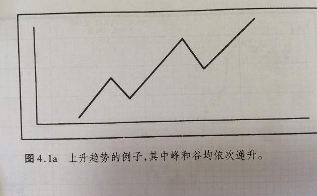 期货技术分析，图表分析法