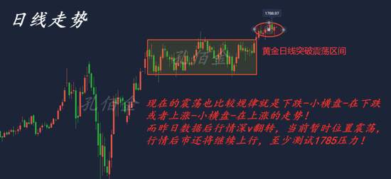 孔佰金：黄金开盘继续震荡，今日是否有拐点？1770继续多