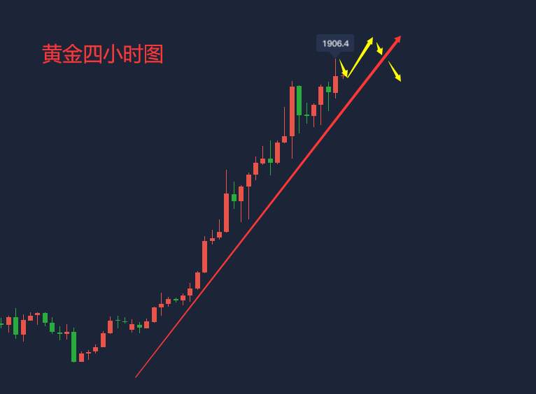 吴承梁：7.25黄金夜间如何操作？还能涨吗？平掉所有单子轻松过周末