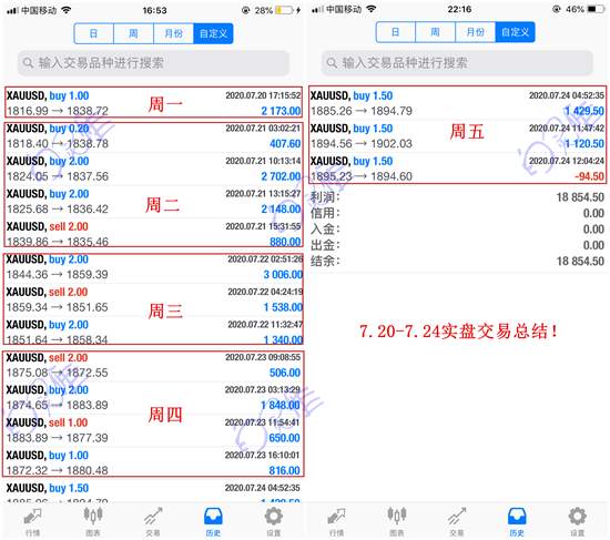 白灵雁：7.27黄金周一开盘怎么做？布局策略解析