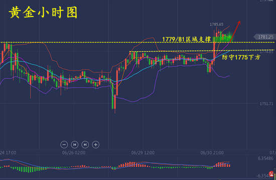 孔佰金：昨晚黄金暴跌原因？小非农到来本周1800必到，回撤多