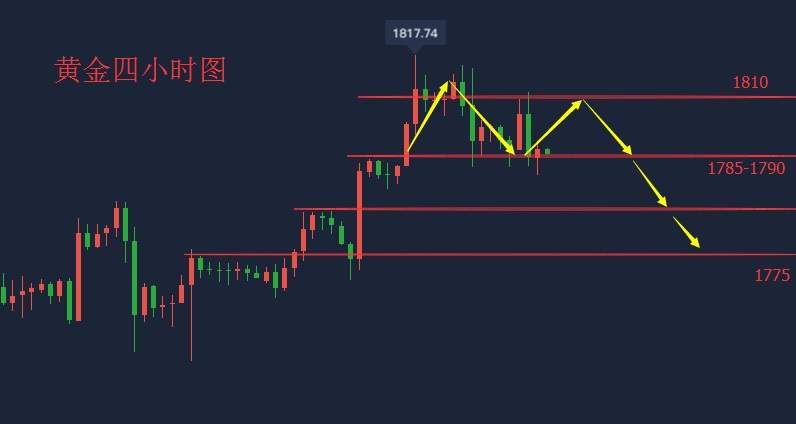 吴承梁：7.11下周黄金还会涨吗？周线五连阳多头势不可挡？下周行情预测