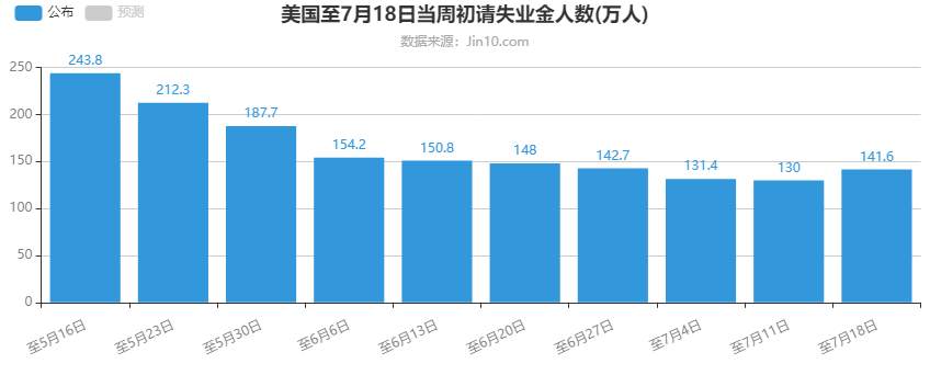 黄金疯牛进行时，不要盲目猜顶！