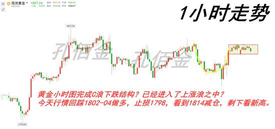 孔佰金：黄金回调已结束？！探底回调看新高！1802直接多