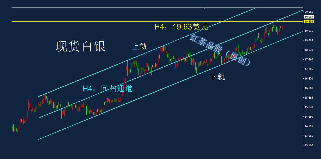 7.21早茶：黄金、白银仍可看涨，国际原油谨防变盘