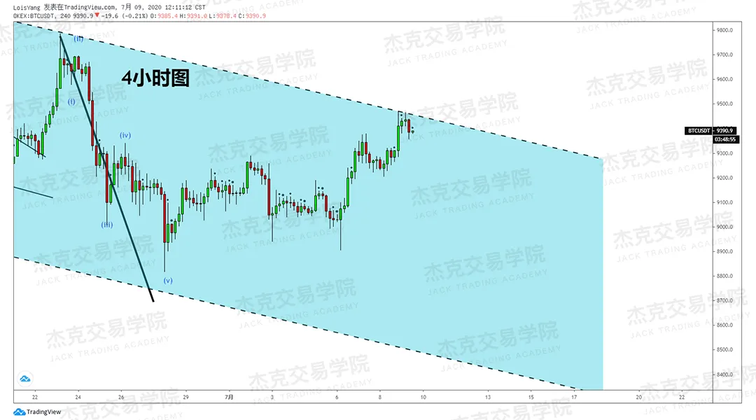 [7月9日策略]黄金/原油/英镑/欧元/美日/澳元/标普/BTC/BCH