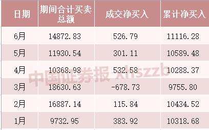 152只个股翻倍，最高涨671%！A股期中盘点，十大牛股你抓住哪个？